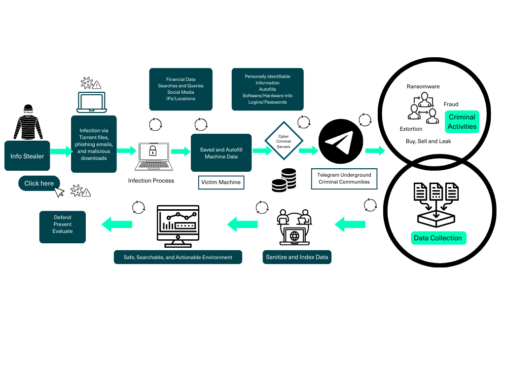 Uncovering the Power of Infostealers in Investigations-1